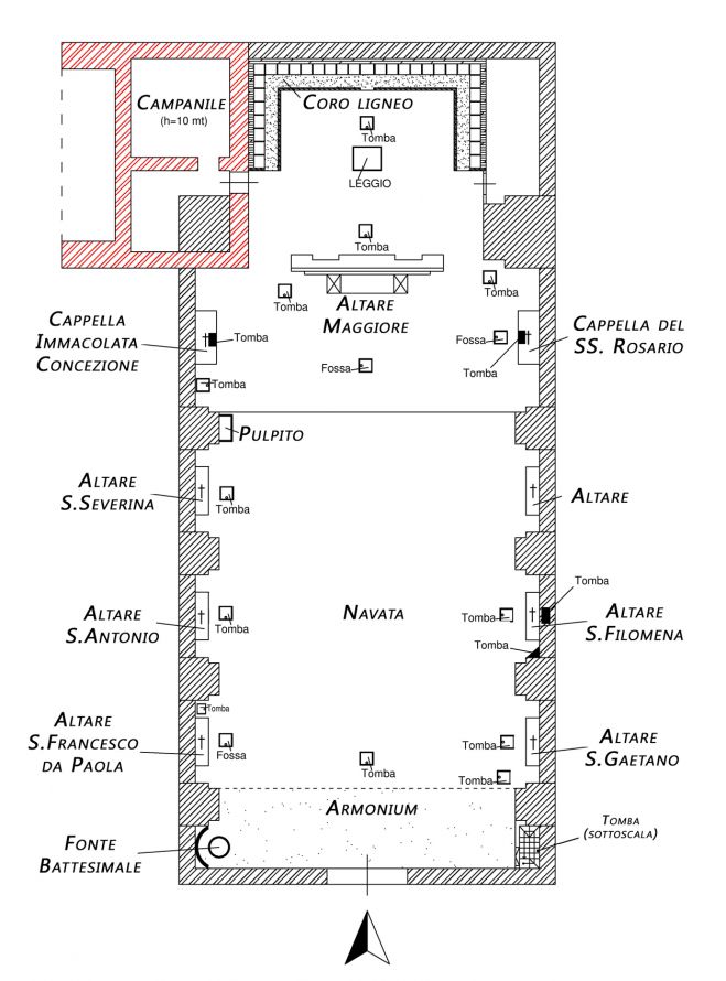 Ricostruzione