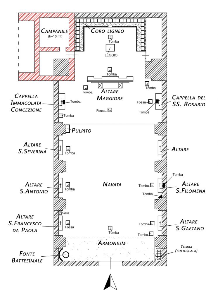 Ricostruzione